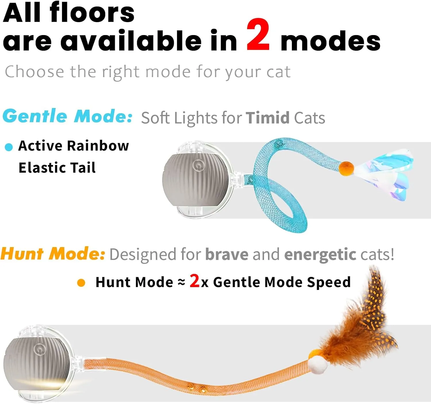 2025 New Generation Interactive Cat Ball Toy with Elastic Mesh Tail - Automatic Motion-Activated Chirping Kitten Toy for Indoor Cats, Relieves Boredom & Encourages Play