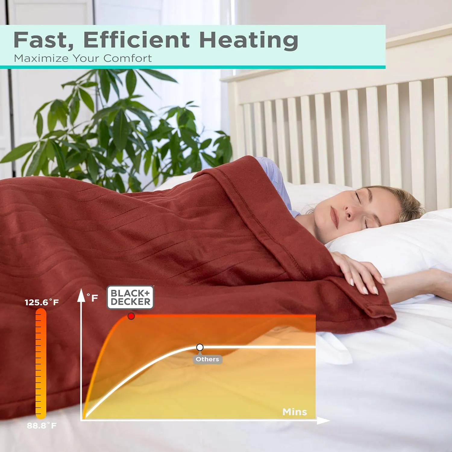 BLACK DECKER Heated Blanket Electric Throw, Fleece Electric Blanket, Heating Blanket with 4 Heating Levels, 3H Timer, Auto Shutoff, Fast Heating (50x60 inches, Cream)