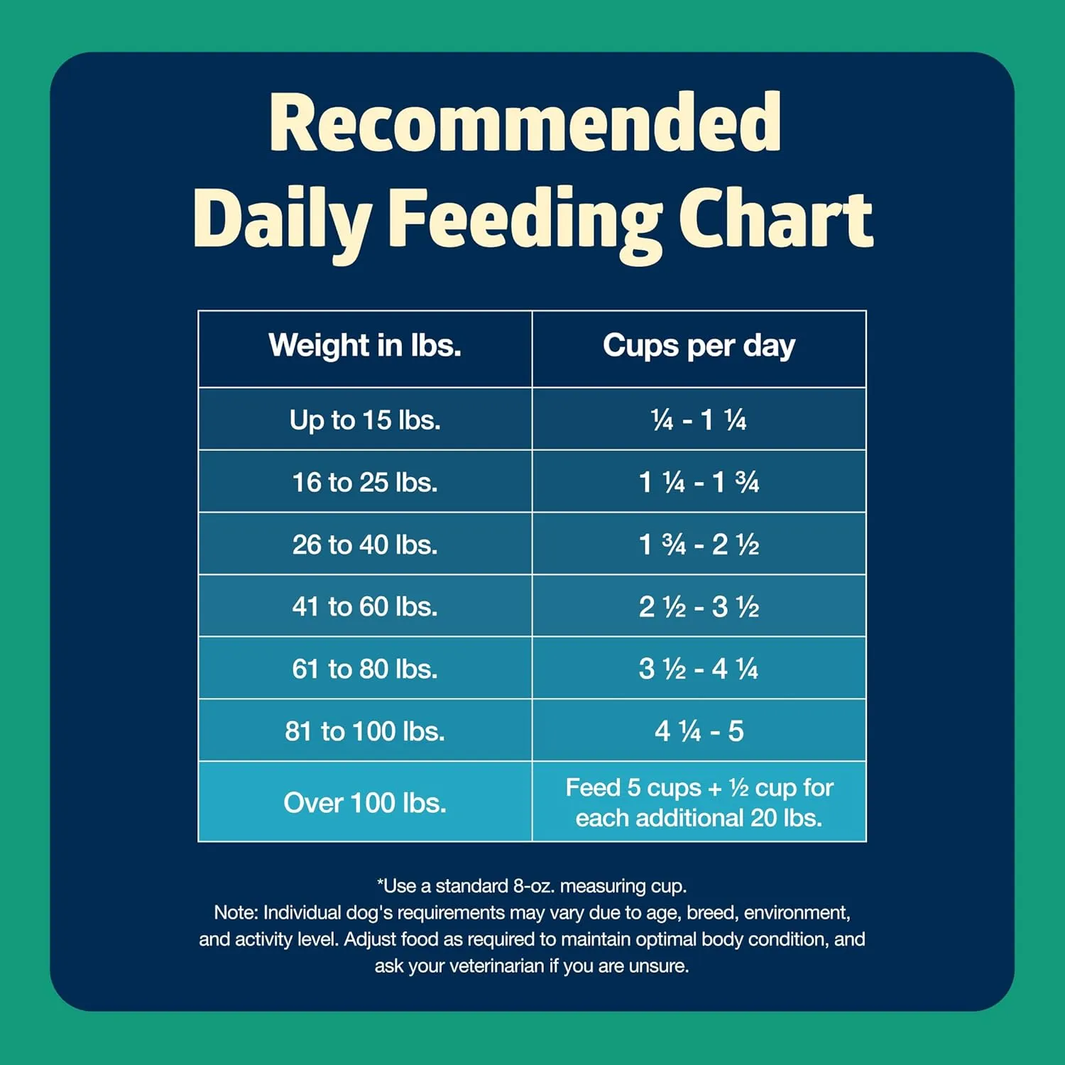 Blue Buffalo Freedom Grain-Free Dry Dog Food, Complete & Balanced Nutrition for Adult Dogs, Made in the USA With Natural Ingredients, Lamb & Potatoes, 24-lb Bag