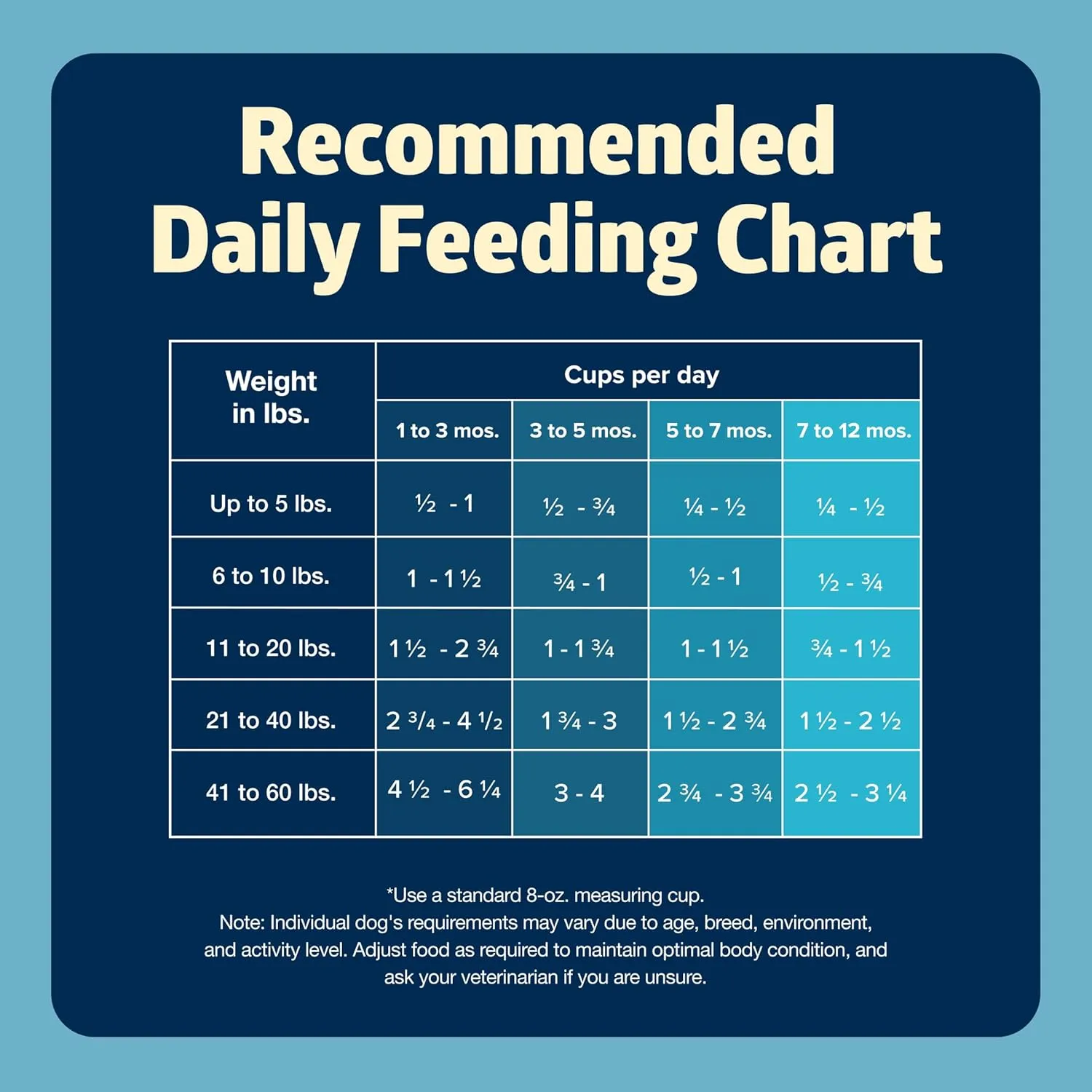 Blue Buffalo Freedom Grain-Free Puppy Dry Dog Food with DHA, Complete & Balanced Nutrition for Puppies, Made in the USA, Chicken & Potatoes, 24-lb Bag