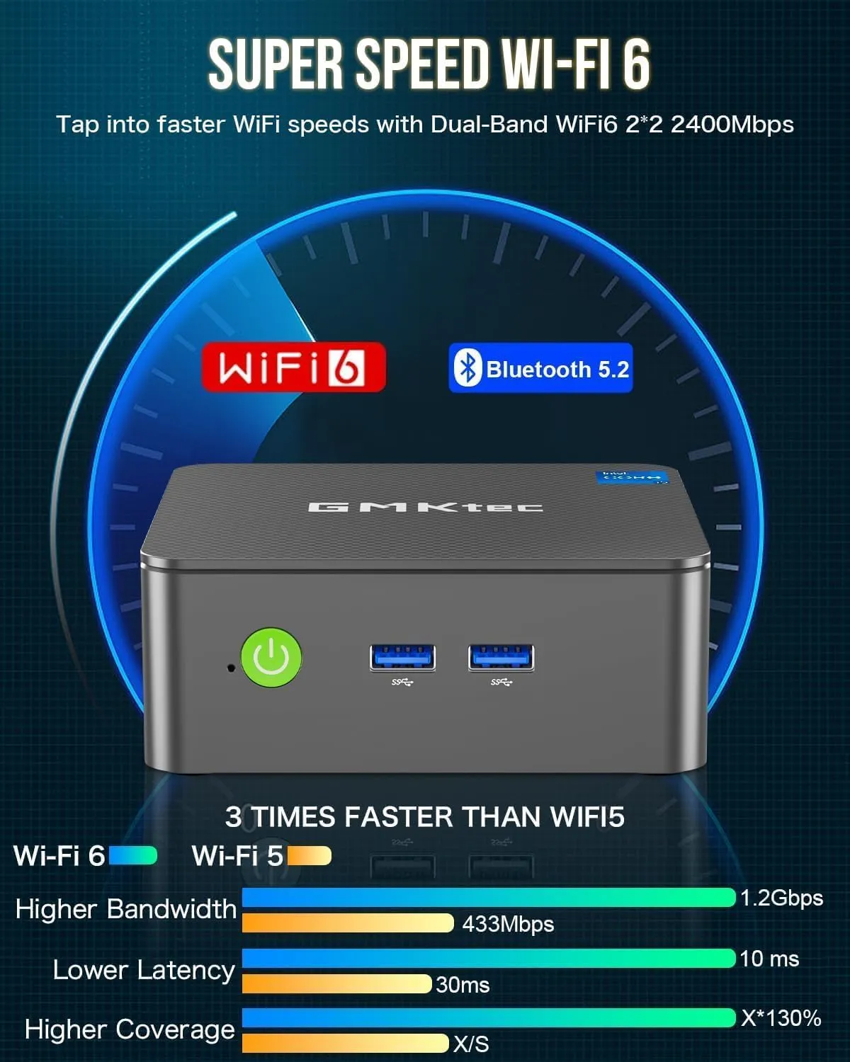 GMKtec G3 Plus Mini PC, Intel Twin Lake N150(Upgraded N100) 16GB RAM 512GB M.2 2280 SSD, Mini Desktop Computer Dual HDMI/WiFi6/BT5.2