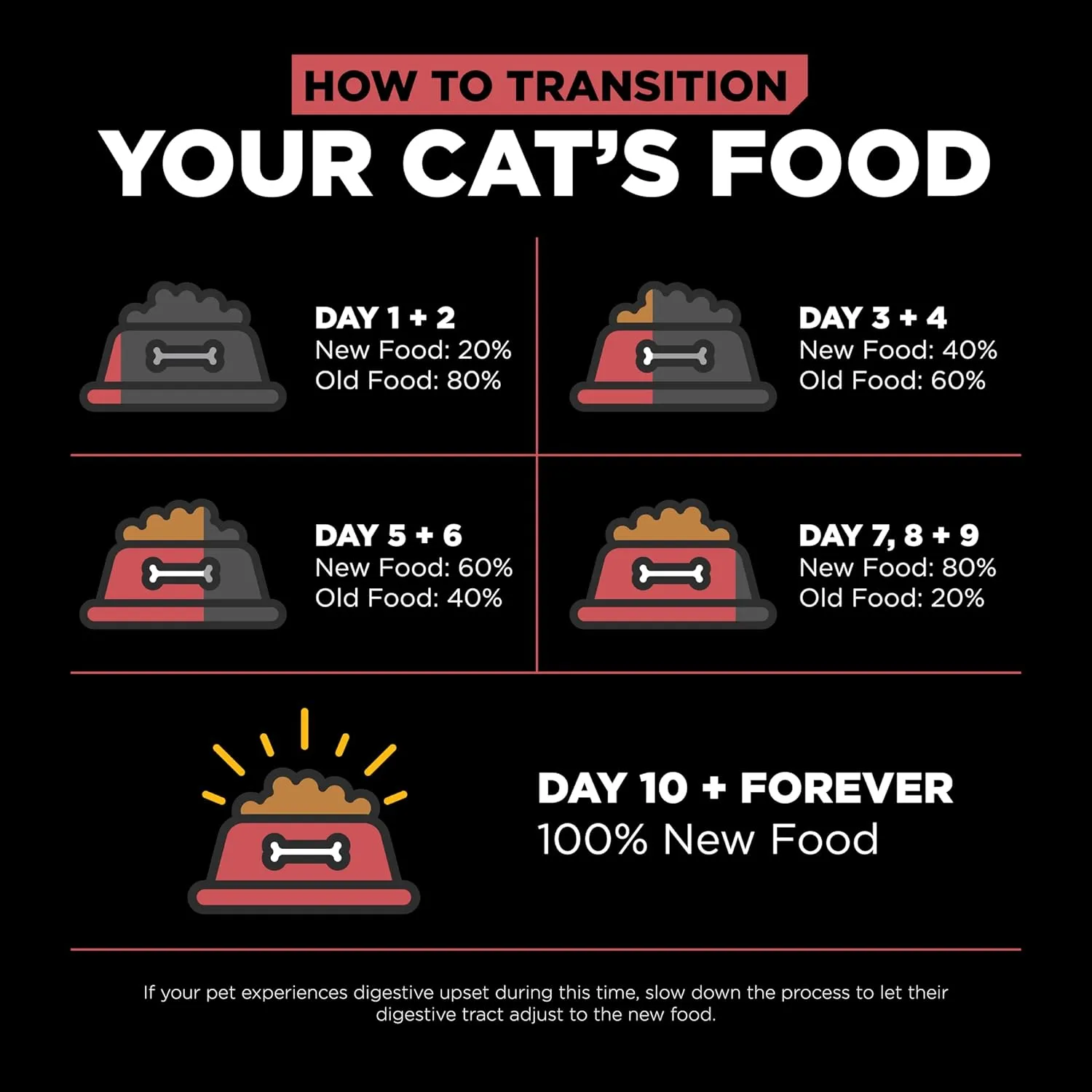 Go! Solutions Sensitivities Limited Ingredient, Grain-Free Dry Cat Food, Salmon Recipe for Sensitive Stomach, 3 lb Bag