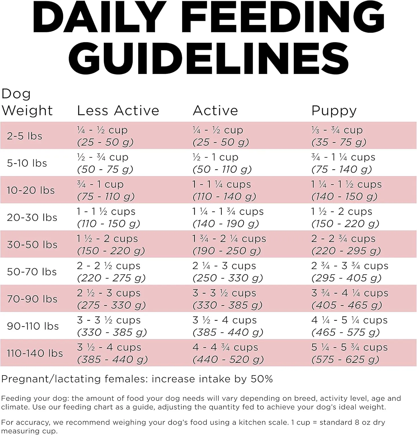Go! Solutions Sensitivities Limited Ingredients, Grain-Free Dry Dog Food, Salmon Recipe for Sensitive Stomach, 22 lb Bag