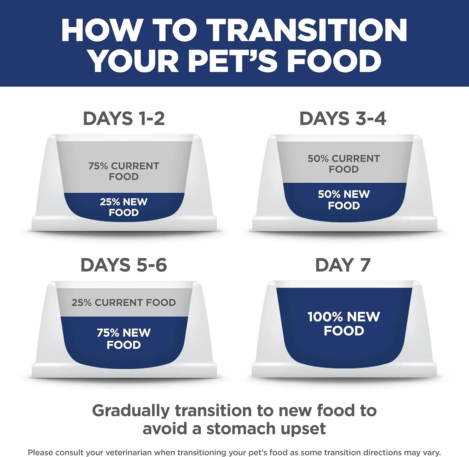 Hill's Science Diet Adult 1-6 Premium Nutrition Dry Dog Food, Chicken & Barley, 35 lb Bag (Pack of 1)
