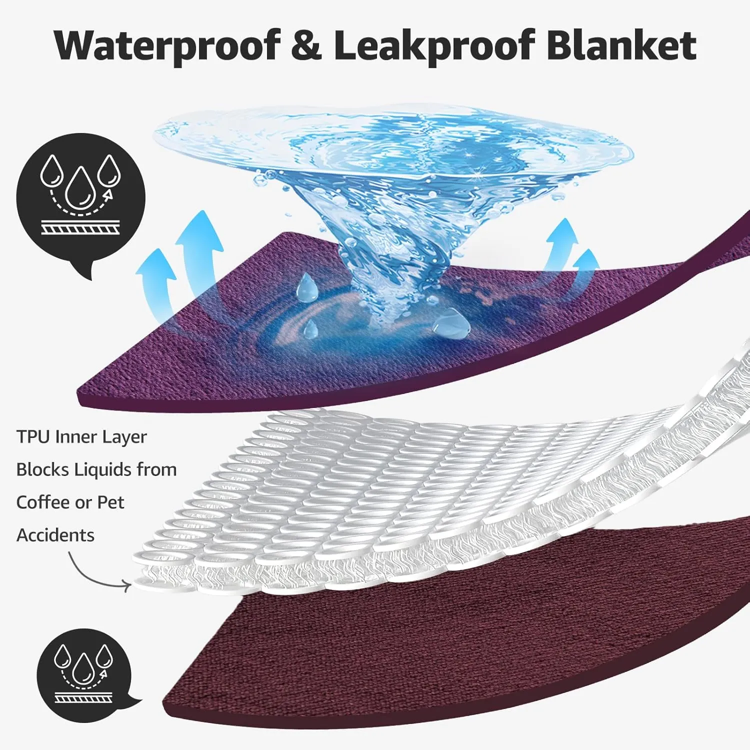 LOOBANI Dog Blanket Waterproof for Bed: Spill-Proof Puppy Blankets for Medium Large Dogs Washable, Reversible Soft Flannel Dog Throw for Couch Cover, Crate, Travel, Picnic, 50" x 60", Purple