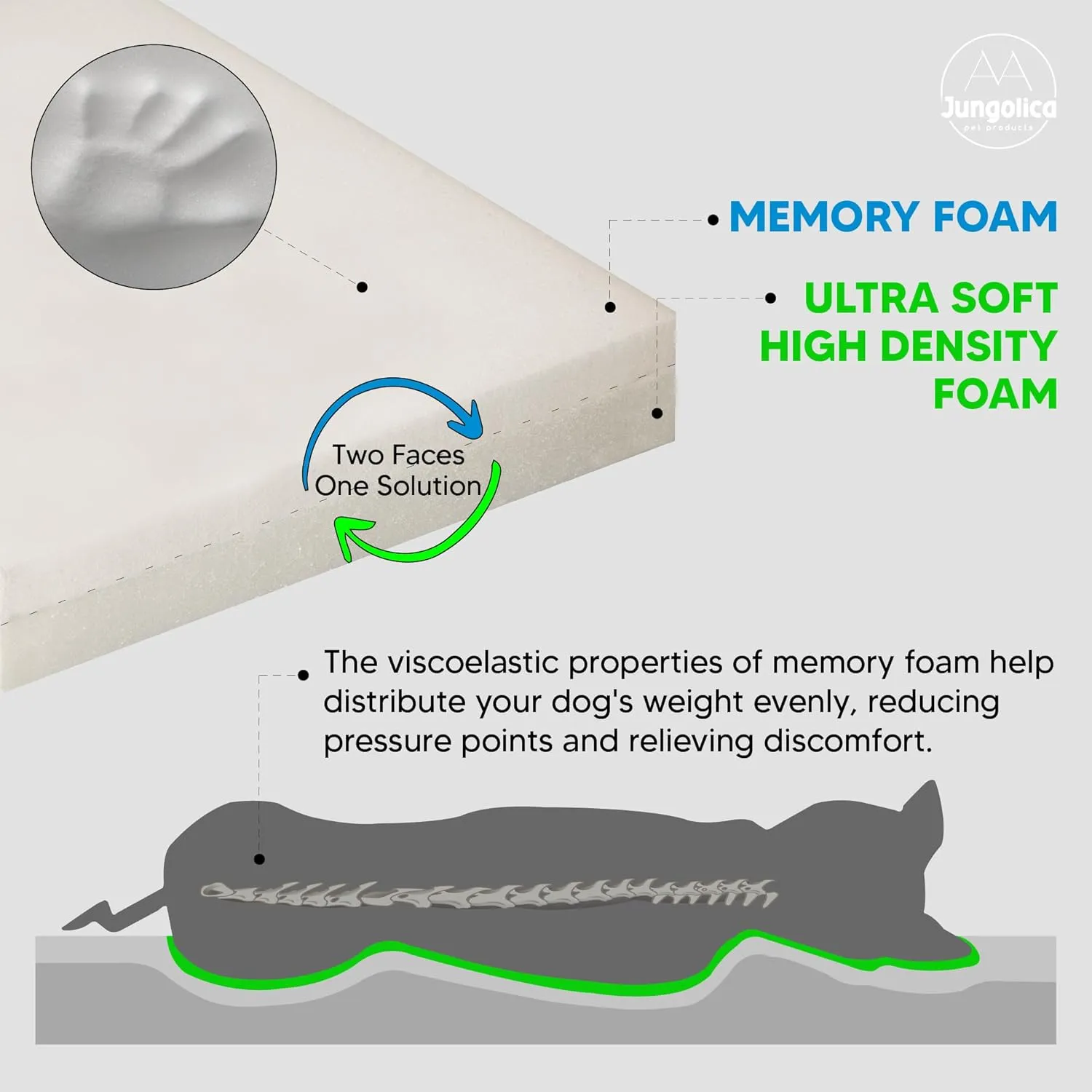 Memory Foam Dog Bed for Small Sized Dogs. Washable Dog Bed with Removable Cover, Removable Waterproof Cover, Dog Sofa Bed with Bolster, nonskid Bottom. Grey