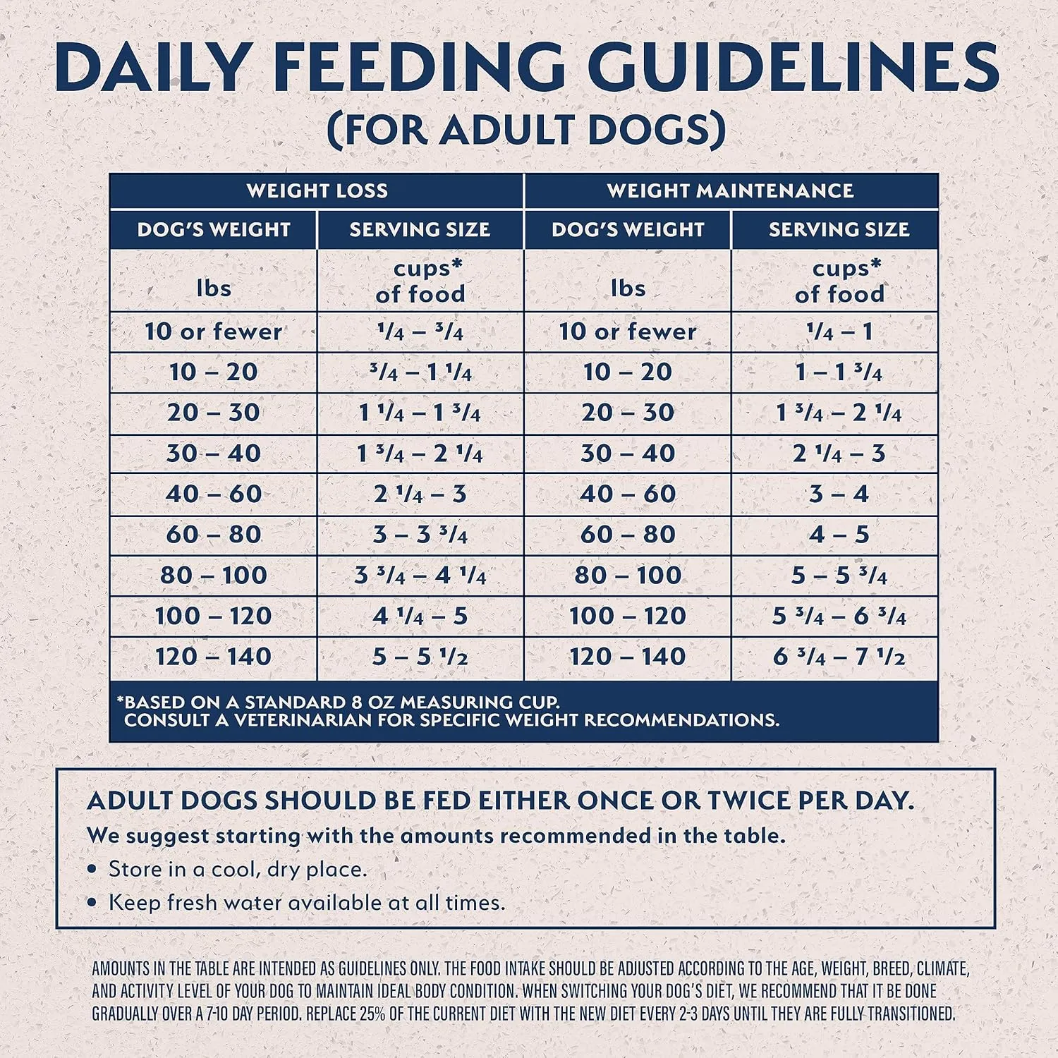 Natural Balance Original Ultra Fat Dogs Chicken Meal, Salmon Meal & Barley Recipe Adult Dry Dog Food, 4 lbs.