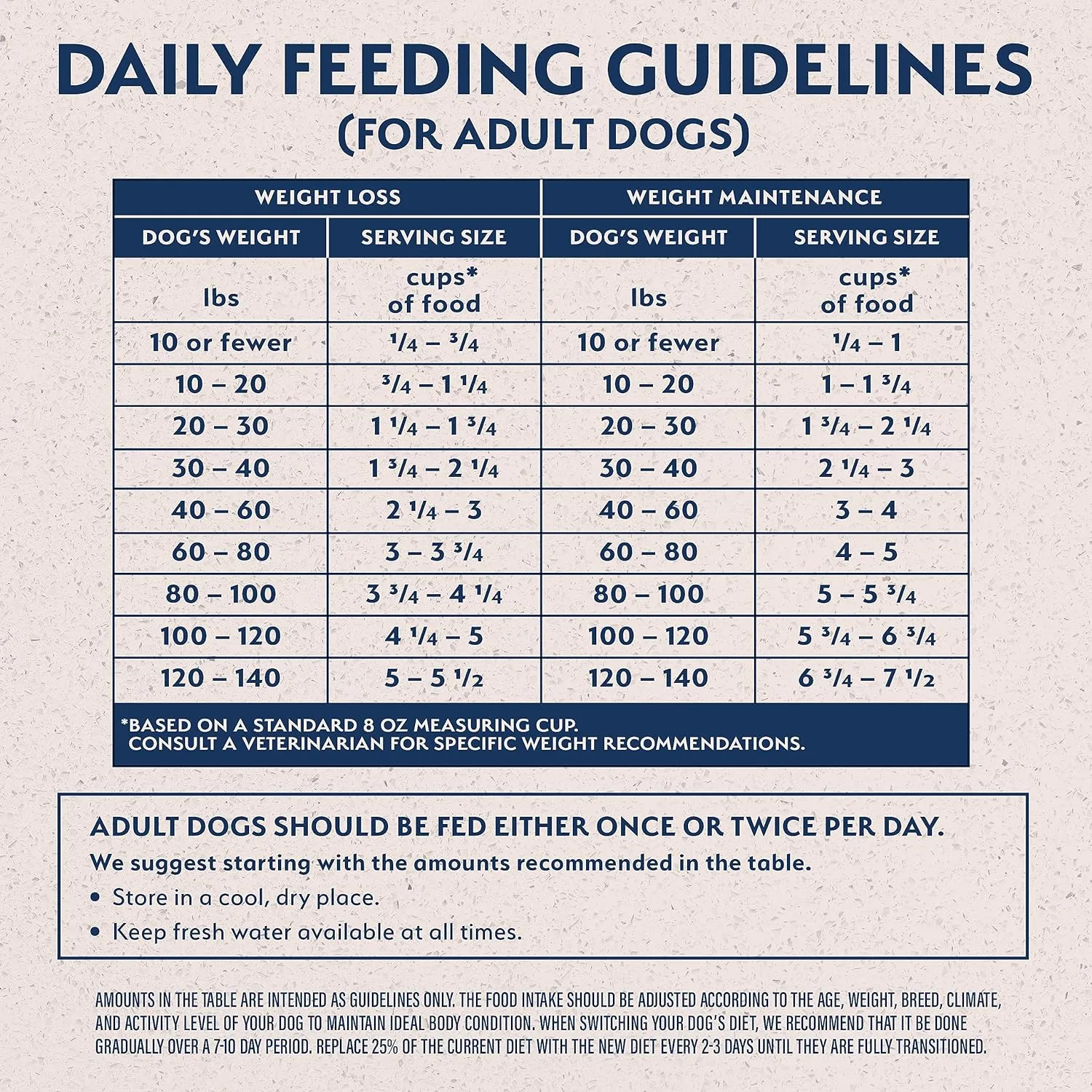 Natural Balance Original Ultra Fat Dogs Chicken Meal, Salmon Meal & Barley Recipe Low Calorie Dry Dog Food, 11 Pounds