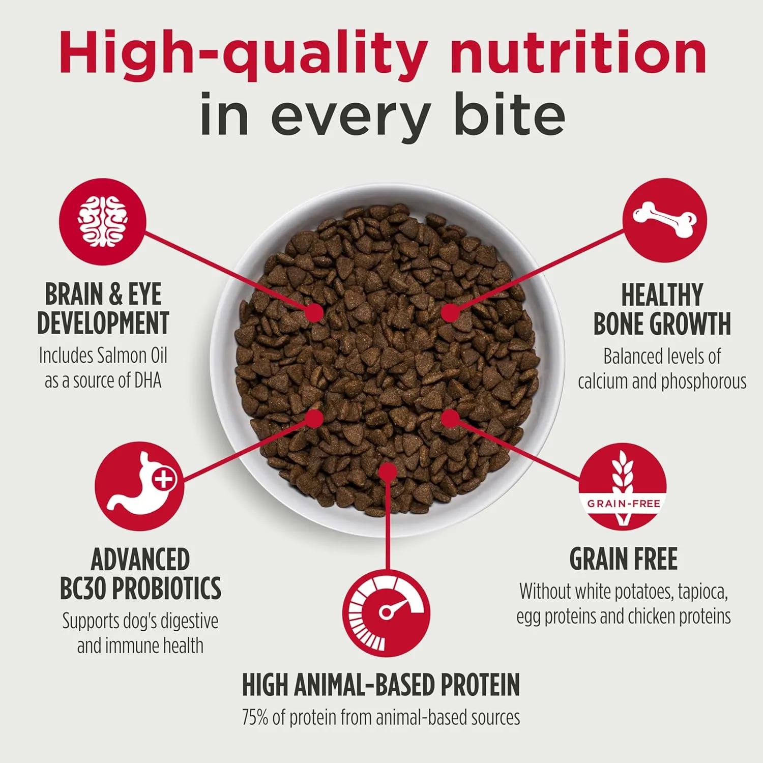Nulo Freestyle Large Breed Salmon & Turkey Puppy Food, 26 Pound Bag