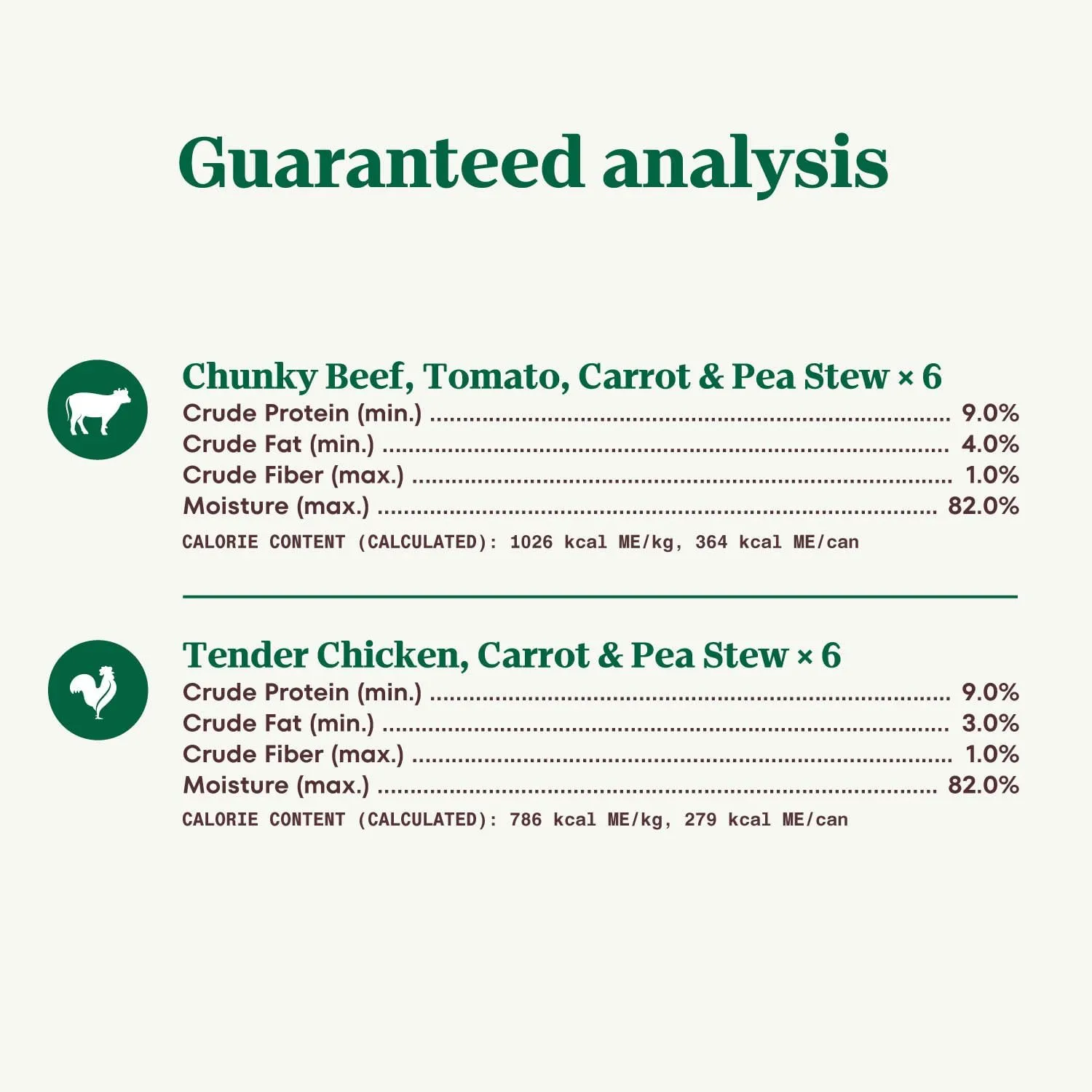 Nutro Hearty Stew Cuts in Gravy Wet Dog Food Chicken Beef Variety Pack, 12.5 oz. Cans (12 Count, Pack of 1)