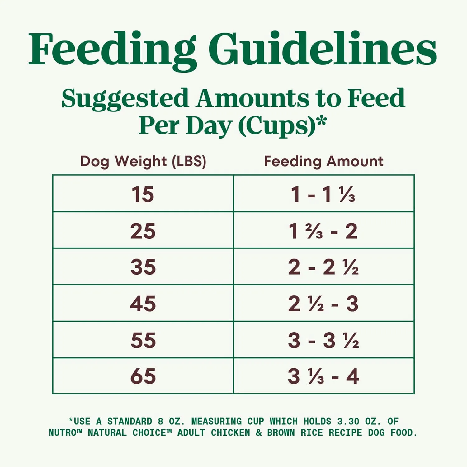 Nutro Natural Choice Adult Dry Dog Food, Chicken and Brown Rice Recipe 13 lbs.