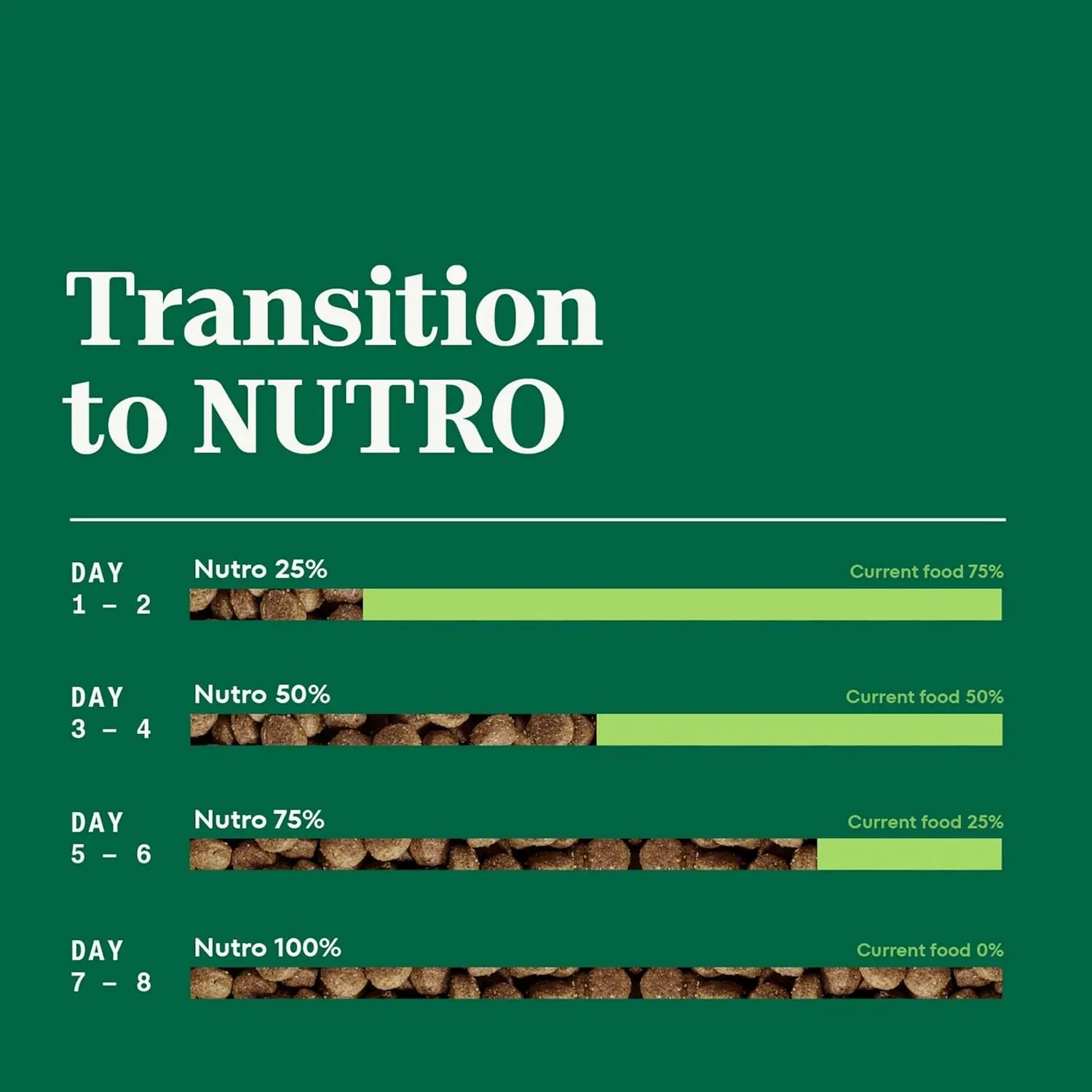 Nutro Natural Choice Adult Dry Dog Food, Salmon & Brown Rice Recipe, 28 lb. Bag