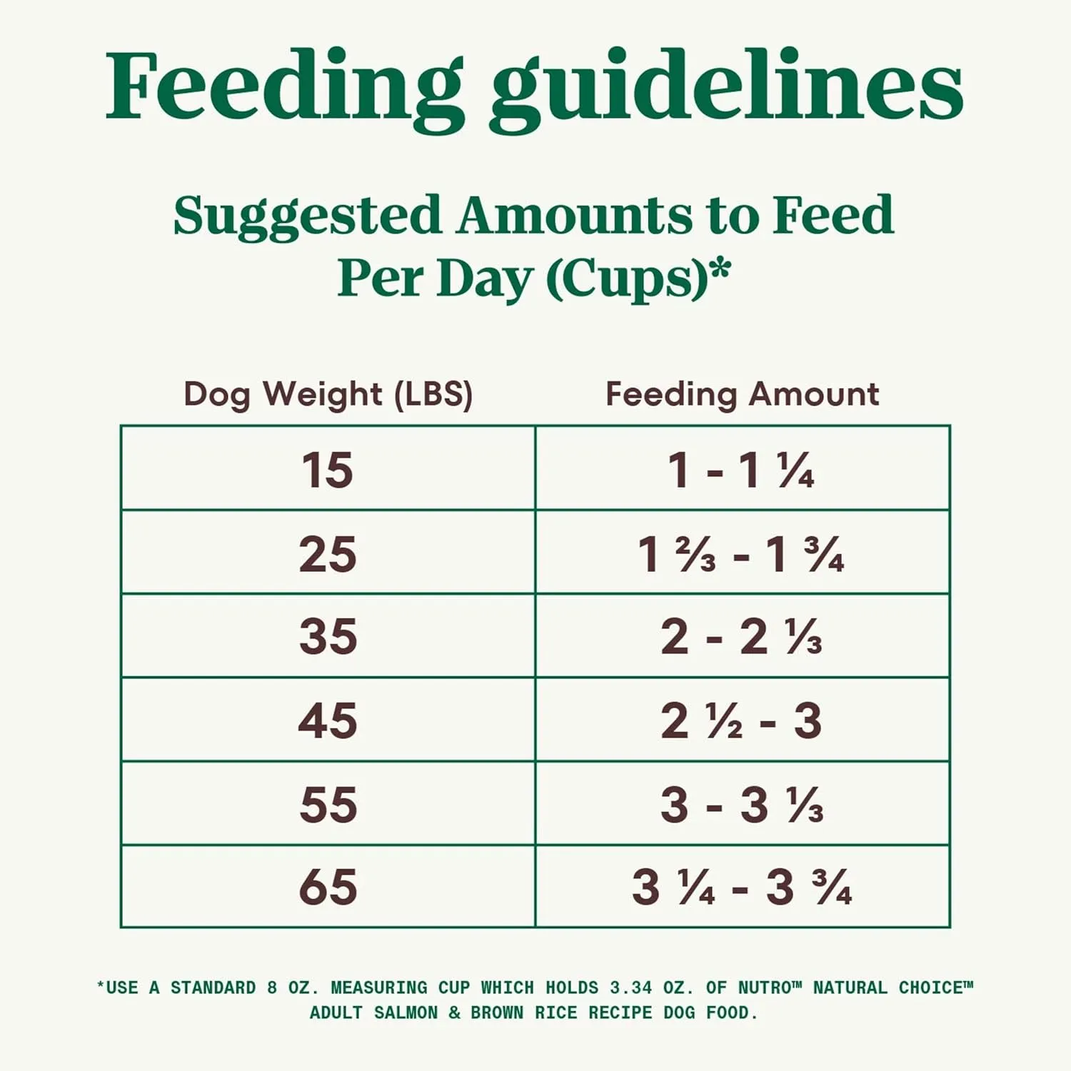 Nutro Natural Choice Adult Dry Dog Food, Salmon & Brown Rice Recipe, 28 lb. Bag