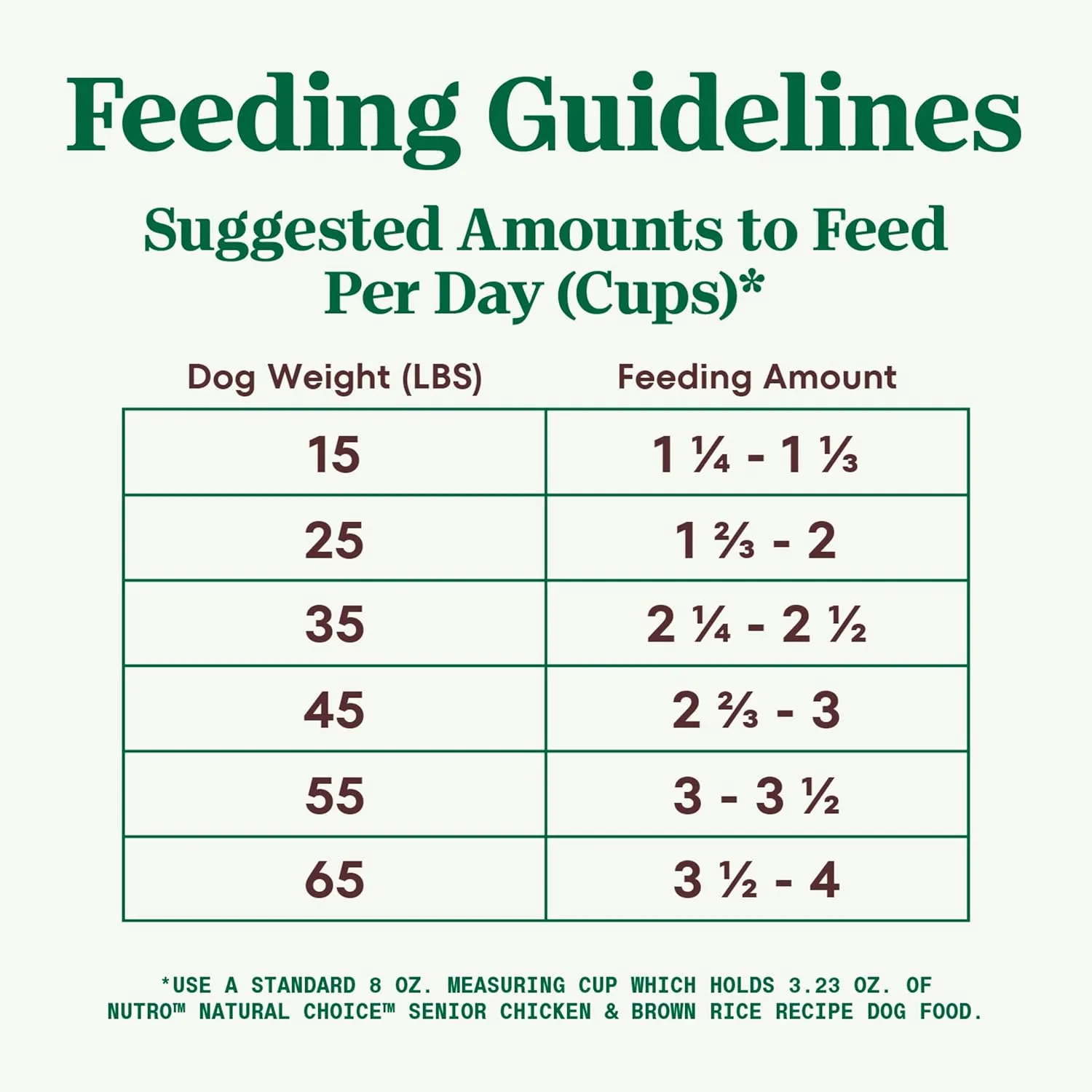 Nutro Natural Choice Senior Dry Dog Food, Chicken and Brown Rice Recipe, 30 lbs.