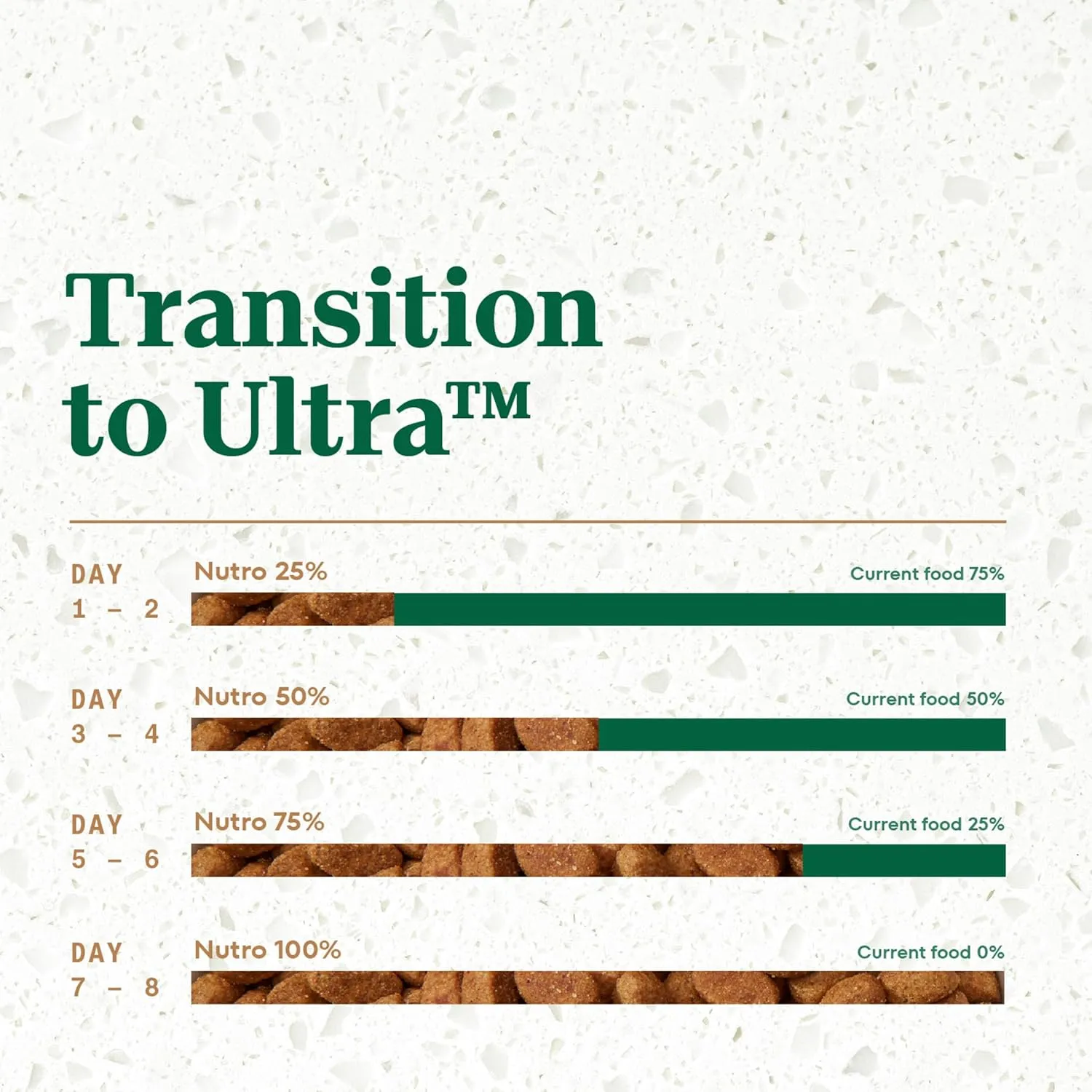 Nutro Ultra Adult Dry Dog Food with a Trio of Proteins from Chicken, Lamb and Salmon, 30 lb. Bag