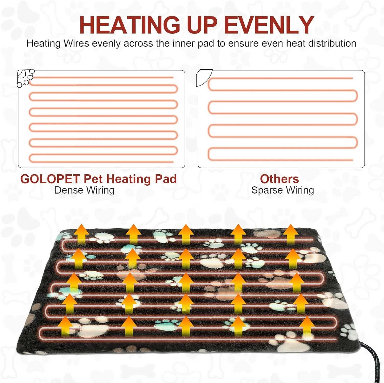 Puppy Heating Pad 28x18 in Pet Heating Pad for DogsWaterproof Outer Skin and Smart Thermostat Switch, Adjustable Heated Cat Bed, Adding Wire Rope Wires Cat Warming Pad With Plush Fabric Cover