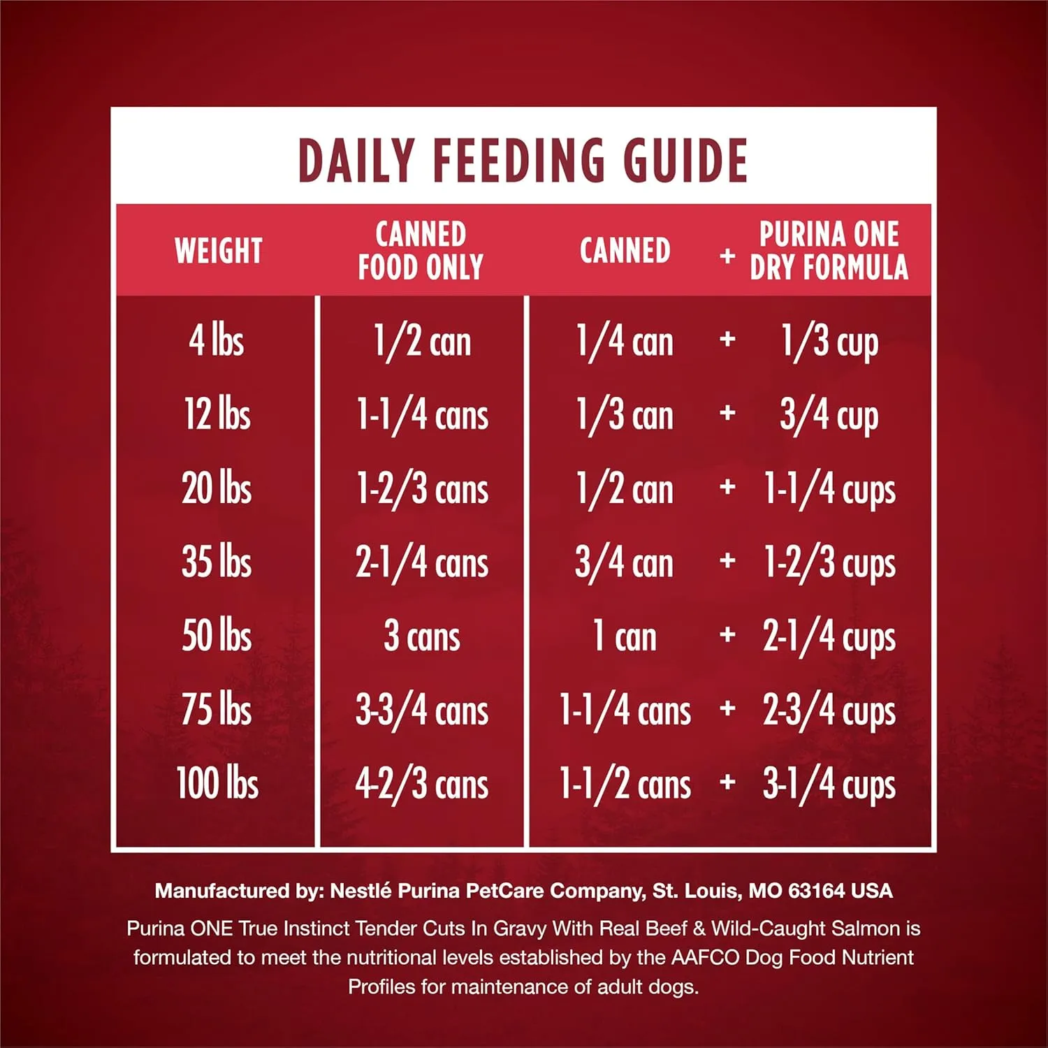 Purina ONE High Protein Wet Dog Food True Instinct Tender Cuts in Dog Food Gravy With Real Beef and Wild-Caught Salmon - (Pack of 12) 13 oz. Cans