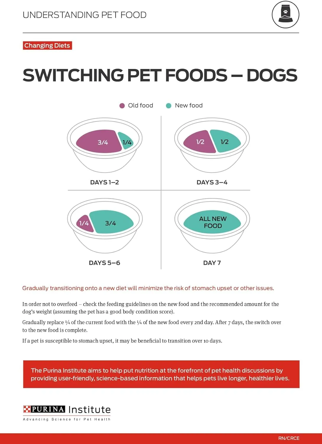 Purina ONE High Protein Wet Dog Food True Instinct Tender Cuts in Dog Food Gravy With Real Beef and Wild-Caught Salmon - (Pack of 12) 13 oz. Cans
