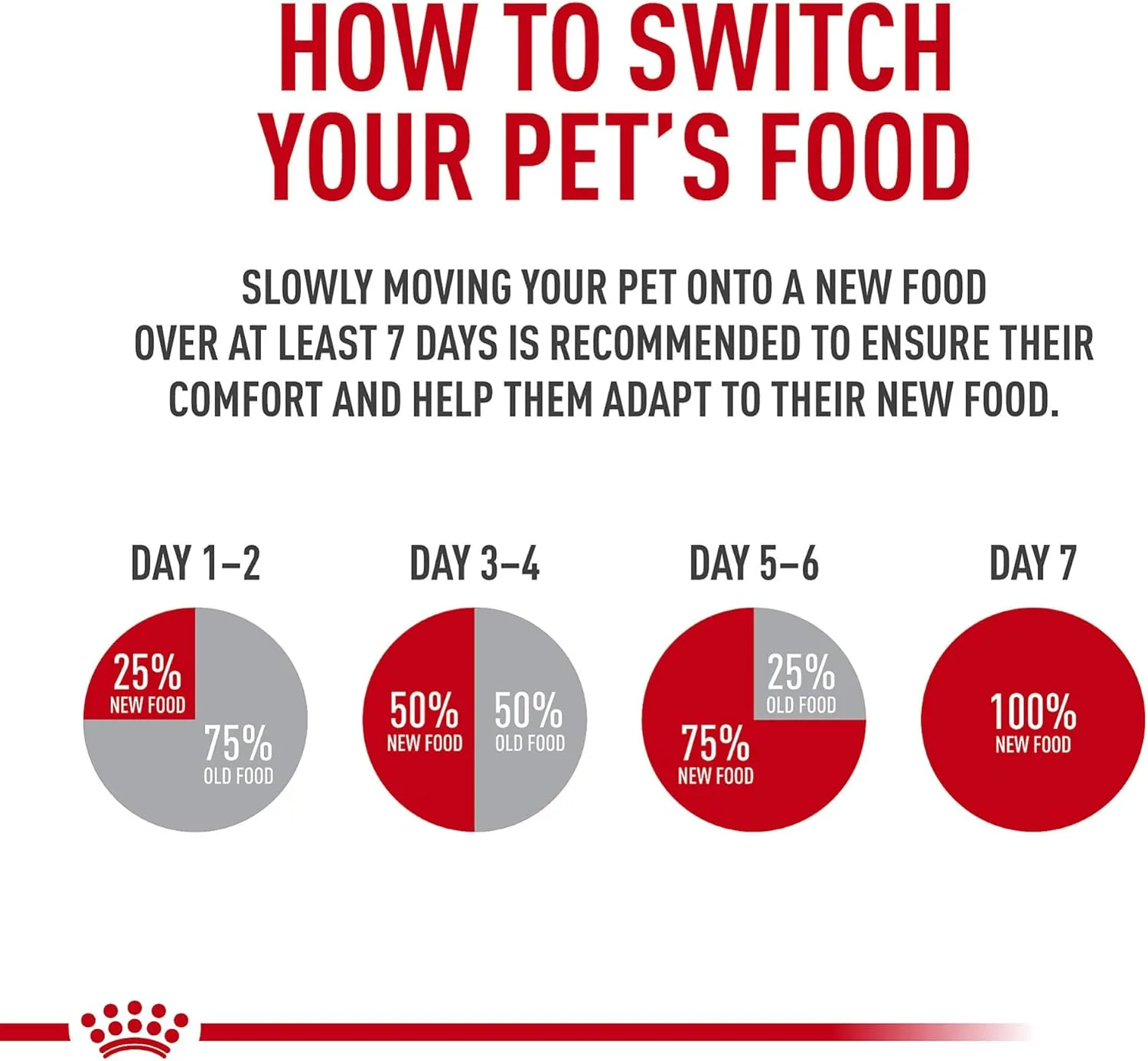 Royal Canin Size Health Nutrition X-Small Puppy Thin Slices in Gravy Wet Dog Food, 3 oz can 12-Pack