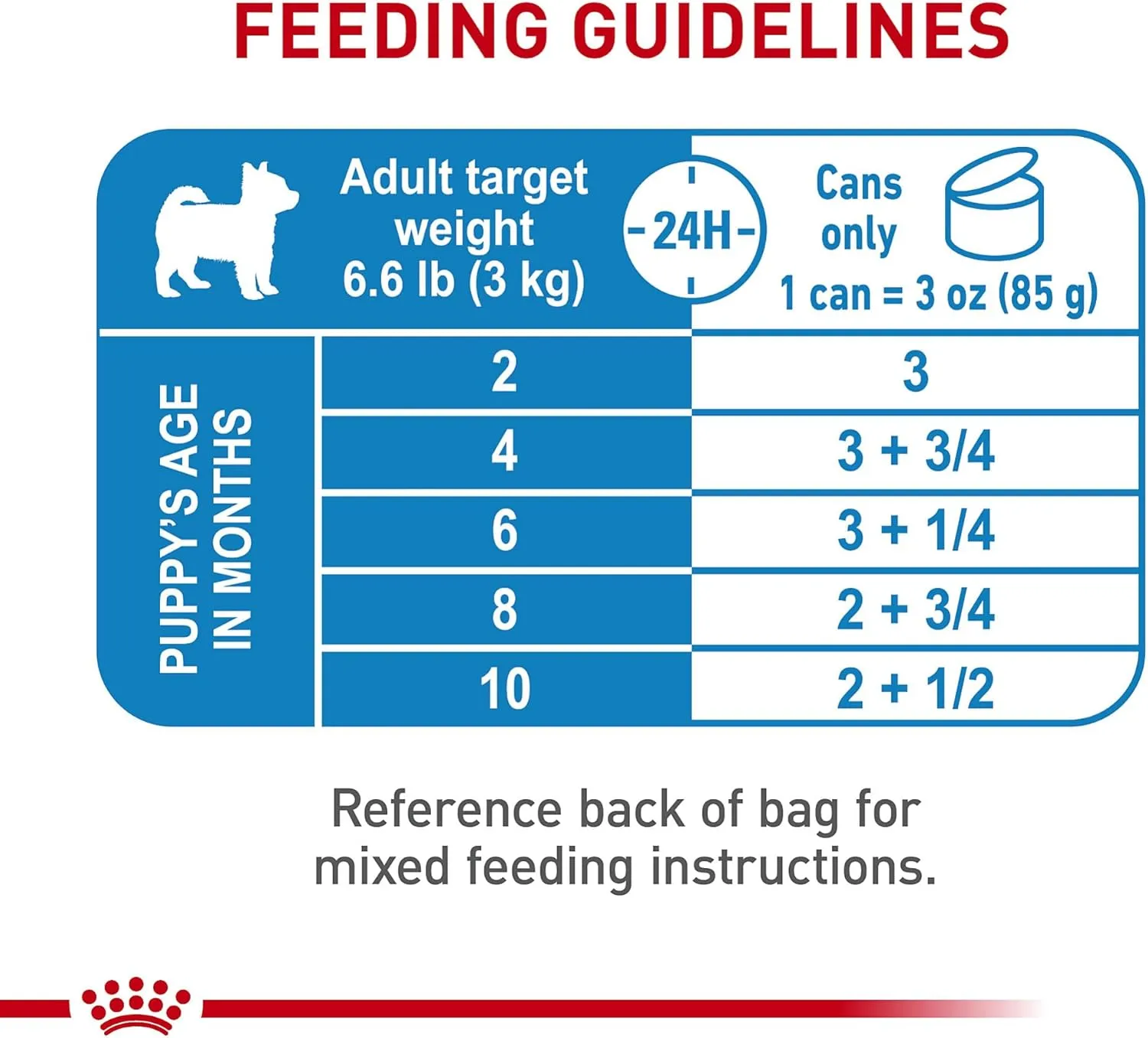 Royal Canin Size Health Nutrition X-Small Puppy Thin Slices in Gravy Wet Dog Food, 3 oz can 12-Pack