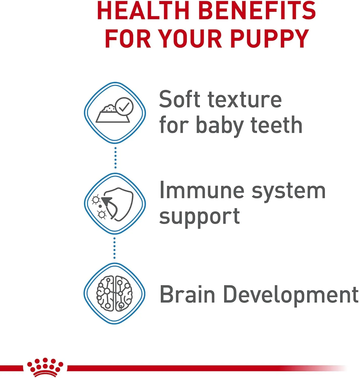 Royal Canin Size Health Nutrition X-Small Puppy Thin Slices in Gravy Wet Dog Food, 3 oz can 12-Pack
