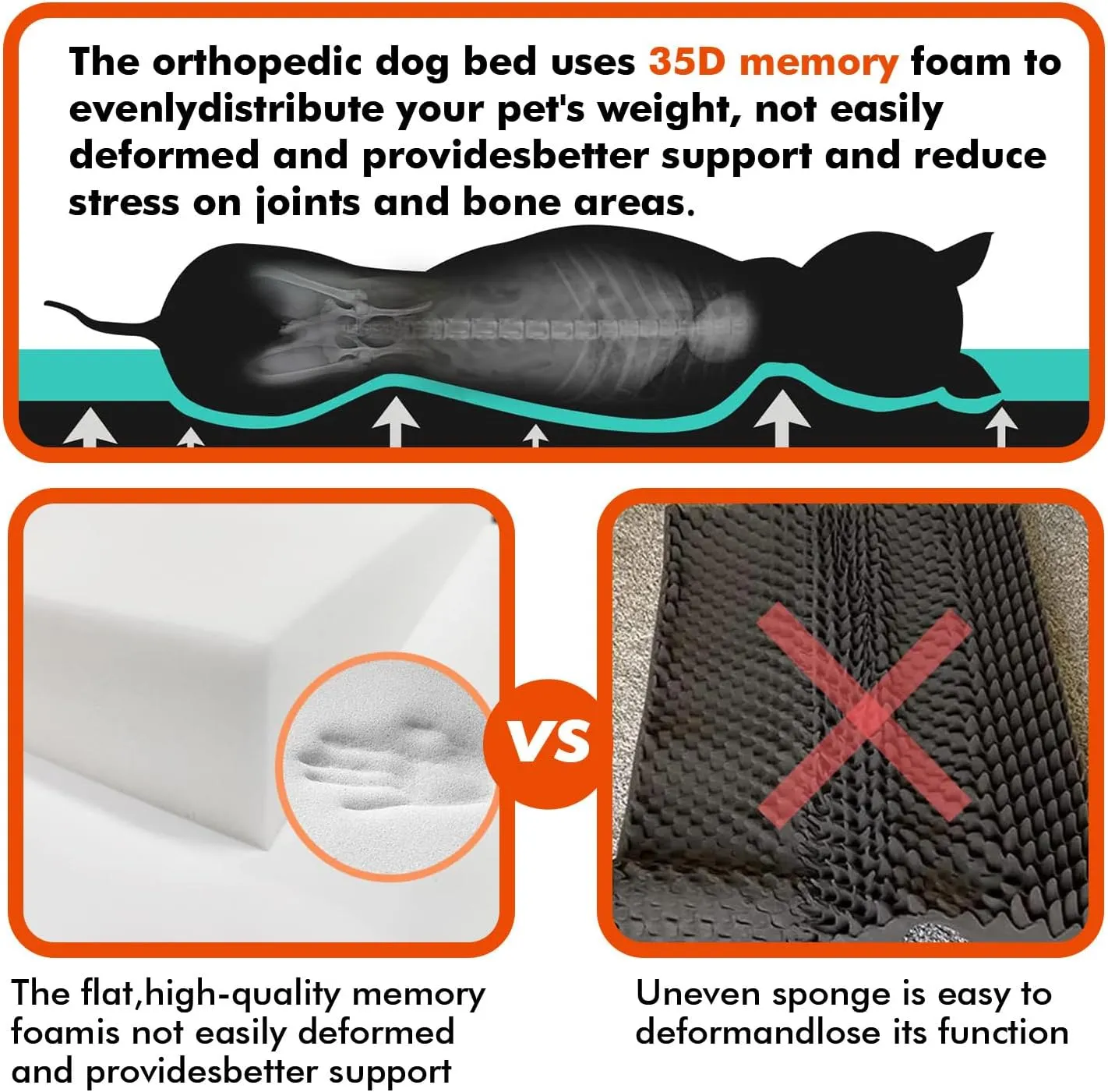 Upgraded Heated Dog Bed with Enlarged Heating Area, Orthopedic Dog Bed with Memory Foam, Heated Pet Bed & Removable Waterproof Cover for Medium, Large, Jumbo Dogs/M