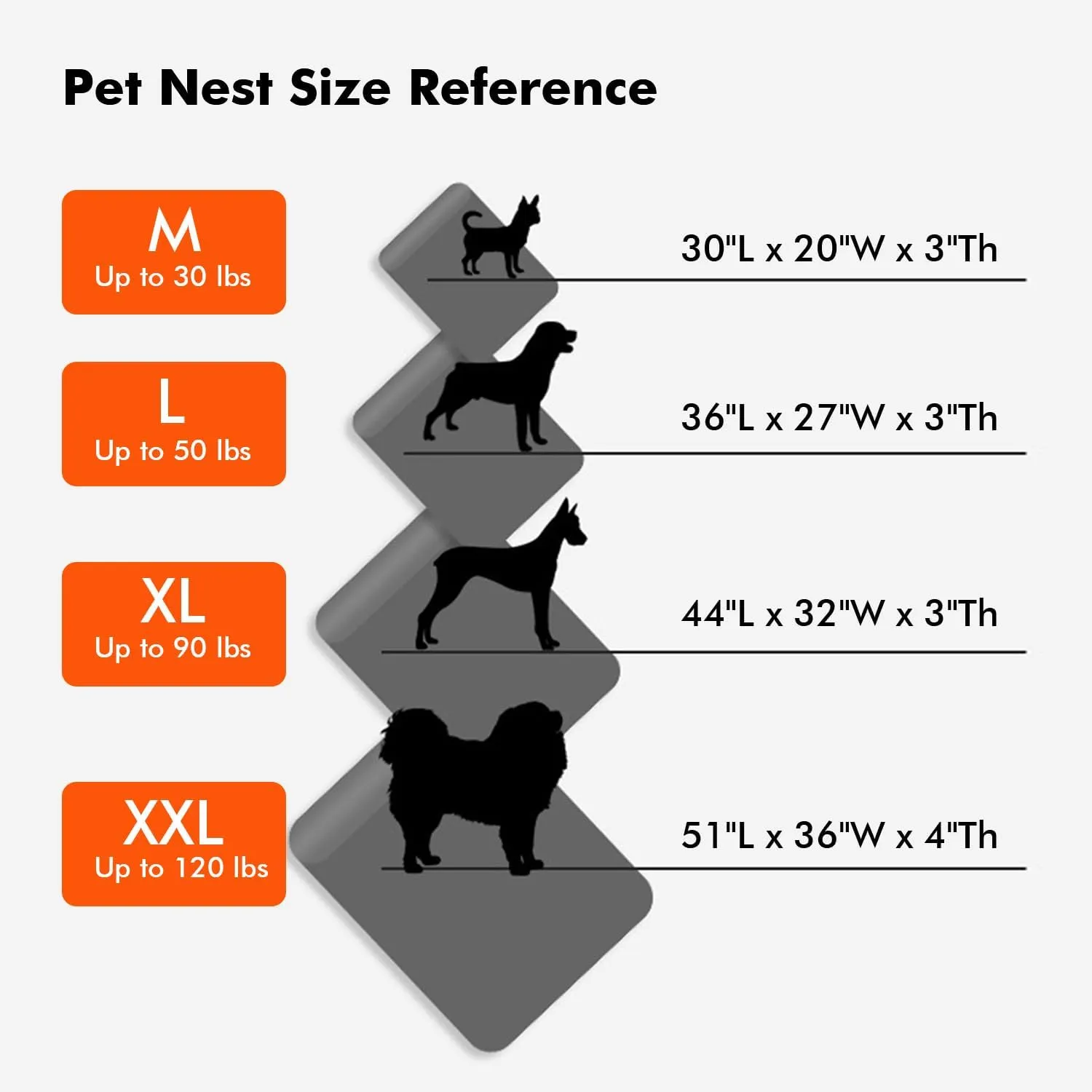 Upgraded Heated Dog Bed with Enlarged Heating Area, Orthopedic Dog Bed with Memory Foam, Heated Pet Bed & Removable Waterproof Cover for Medium, Large, Jumbo Dogs/M