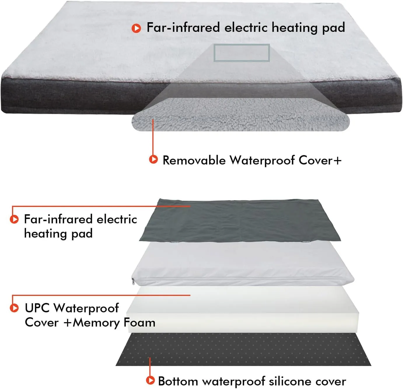 Upgraded Heated Dog Bed with Enlarged Heating Area, Orthopedic Dog Bed with Memory Foam, Heated Pet Bed & Removable Waterproof Cover for Medium, Large, Jumbo Dogs/M