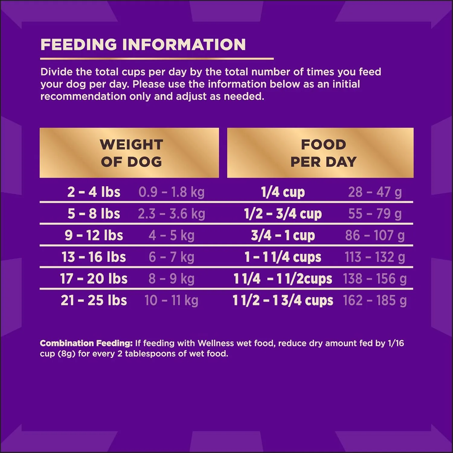 Wellness CORE  (Formerly RawRev) Dry Dog Food with Freeze Dried Pieces, Small Breed, Grain Free, High Protein, Natural, Original Turkey & Chicken Recipe, (10-Pound Bag)