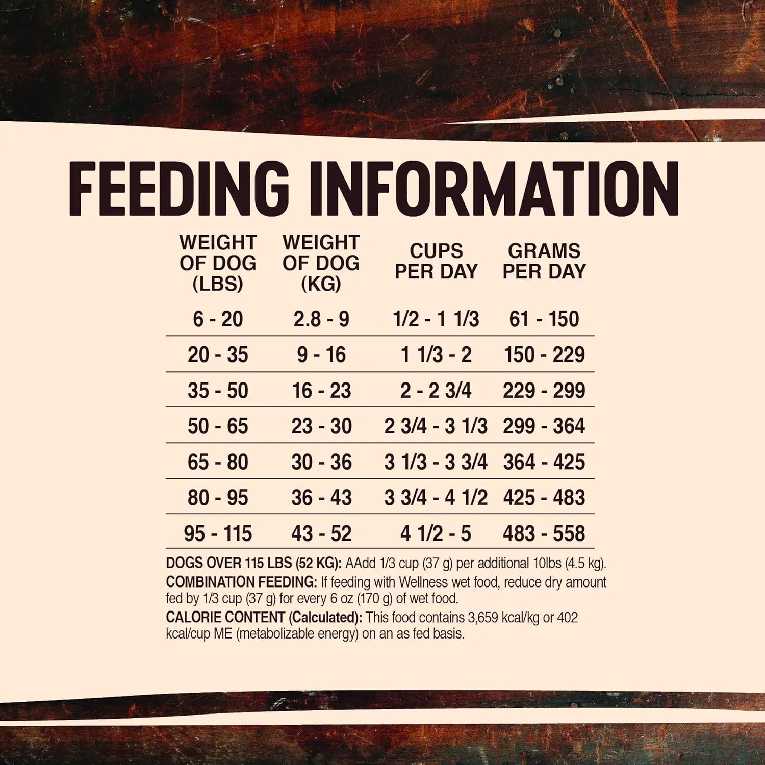Wellness Core Natural Grain Free Dry Dog Food, Lamb, 4-Pound Bag (Pack of 2)